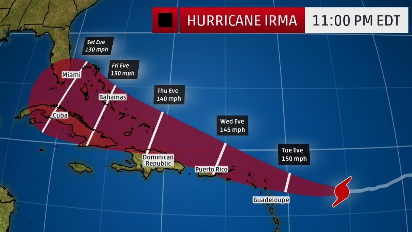 Hurricane Irma over the Leeward Islands and Puerto Rico.