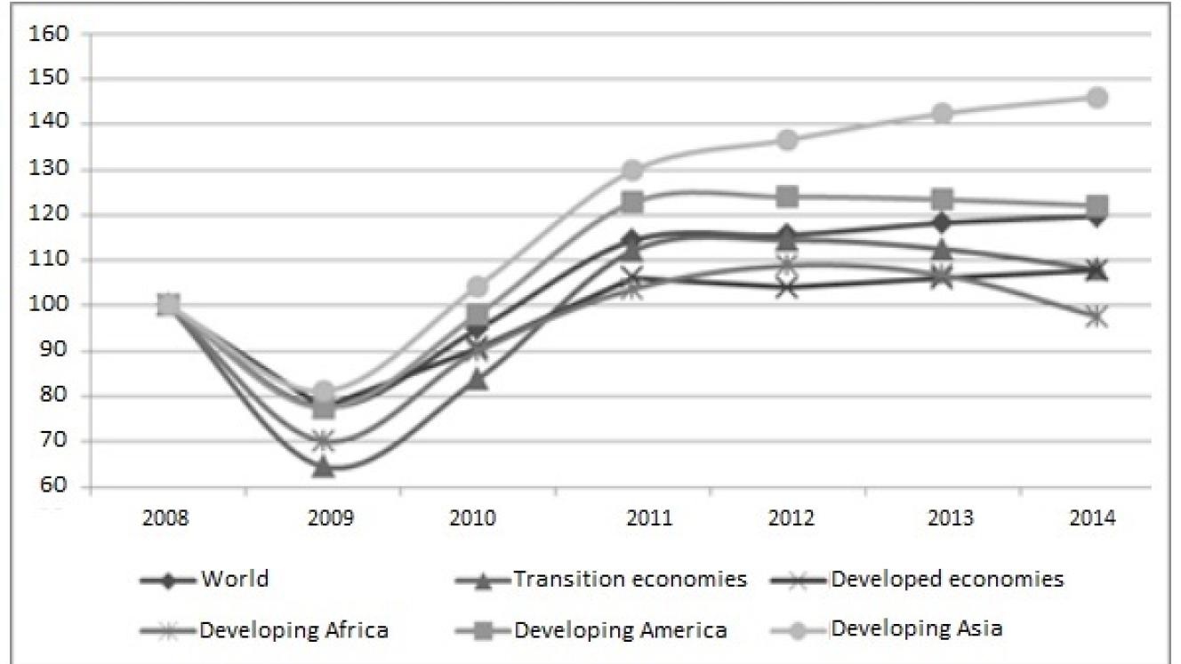 Evolution of merchandise exports.