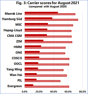 Schedule Reliability The Shocking Reality Freight News Schedule Reliability The Shocking Reality Freight News